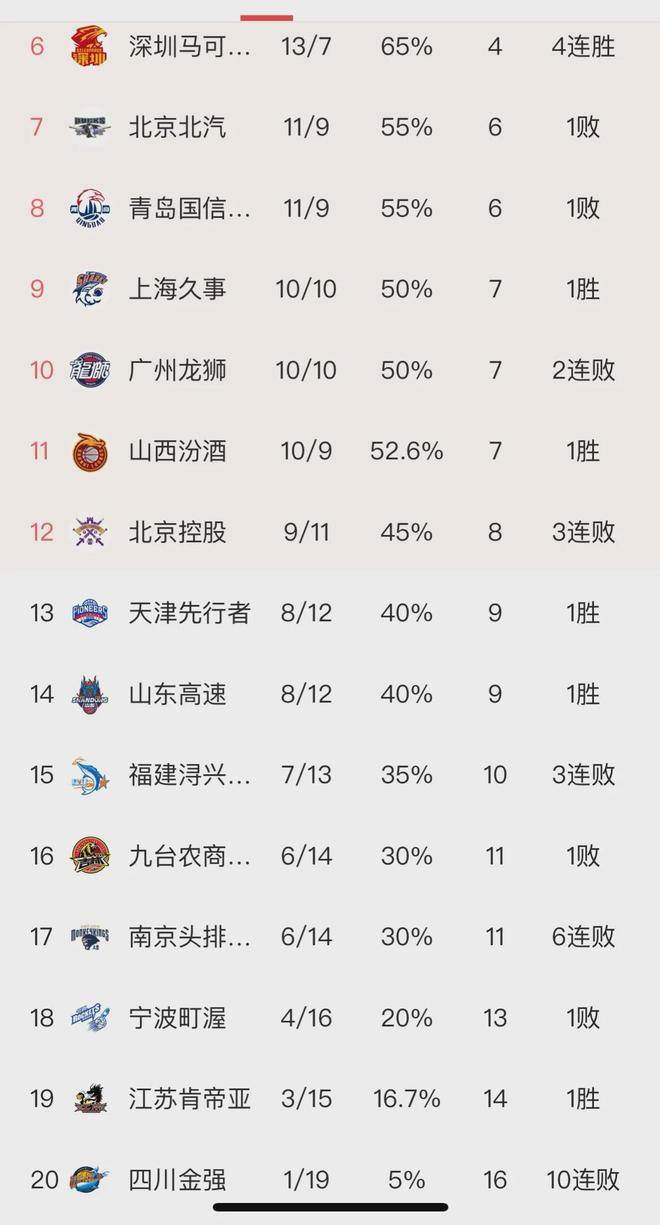 亚洲豪强上演激烈争夺，胜者晋级下一轮对决，稳步上升