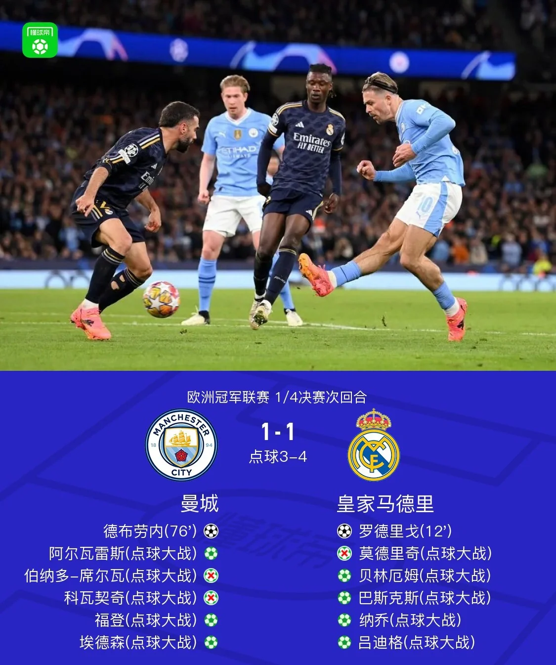 皇家马德里备战下一轮，全力以赴，振奋人心的简单介绍